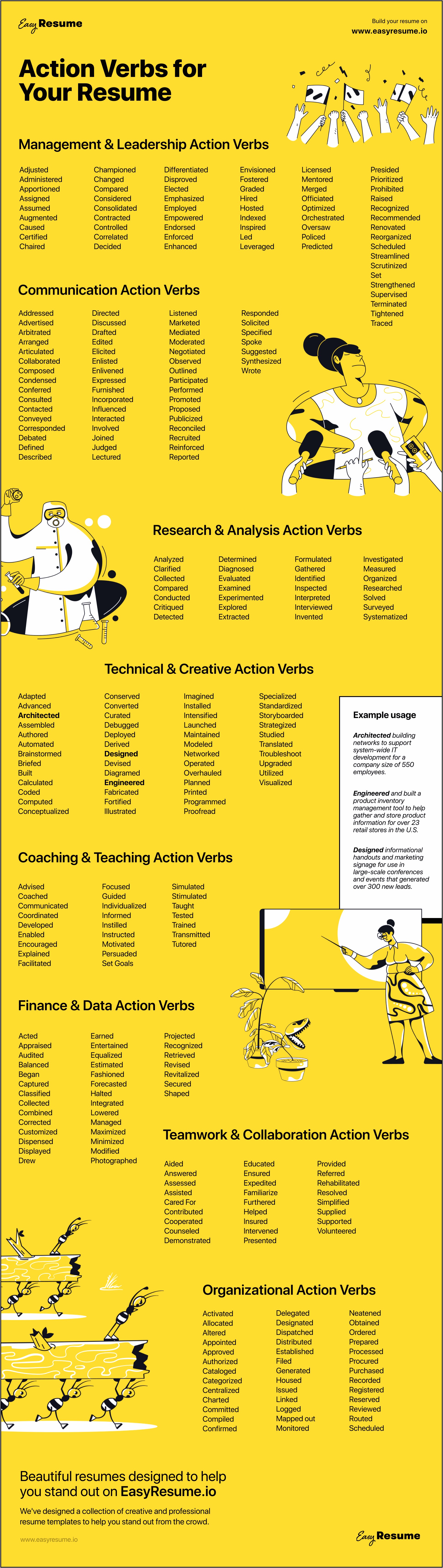 Action Verbs For High School Resume