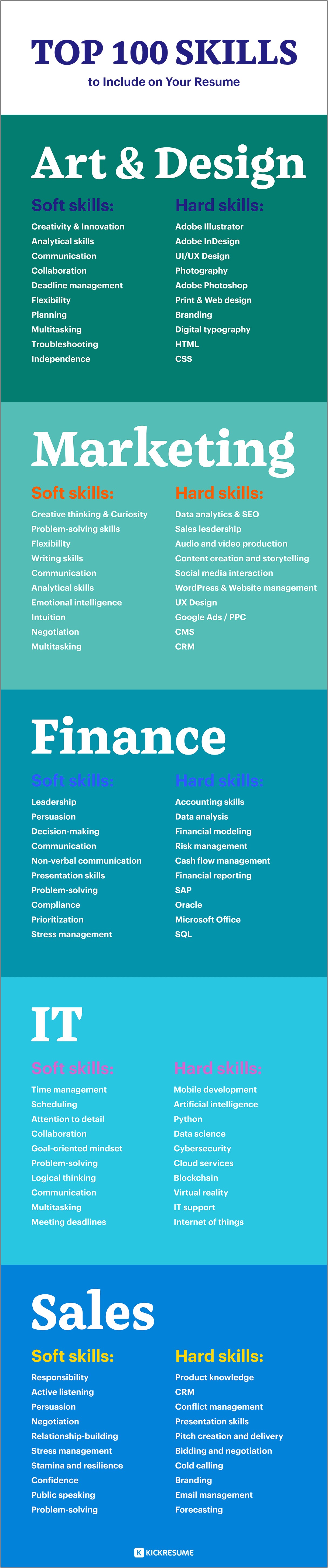 Analytical Skills To List On Resume