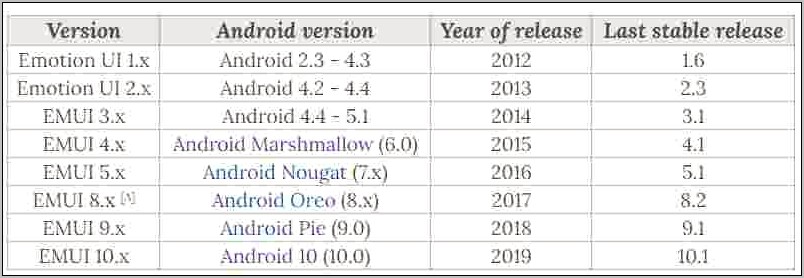 Android Pie Ui Not Working After Power Resume