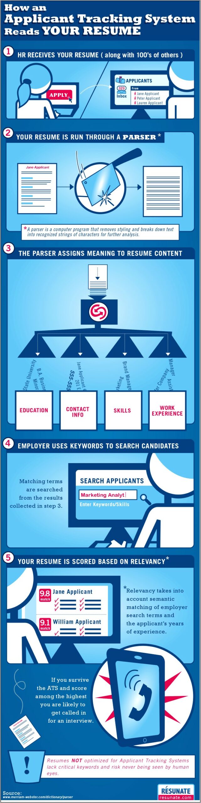 Are Tape Syncs Jobs To Put On Resumes