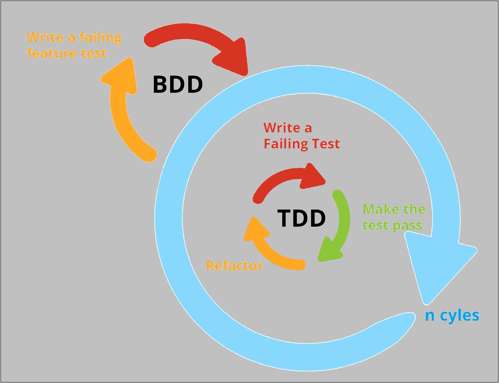 bdd-and-tdd-as-resume-technical-skills-resume-example-gallery