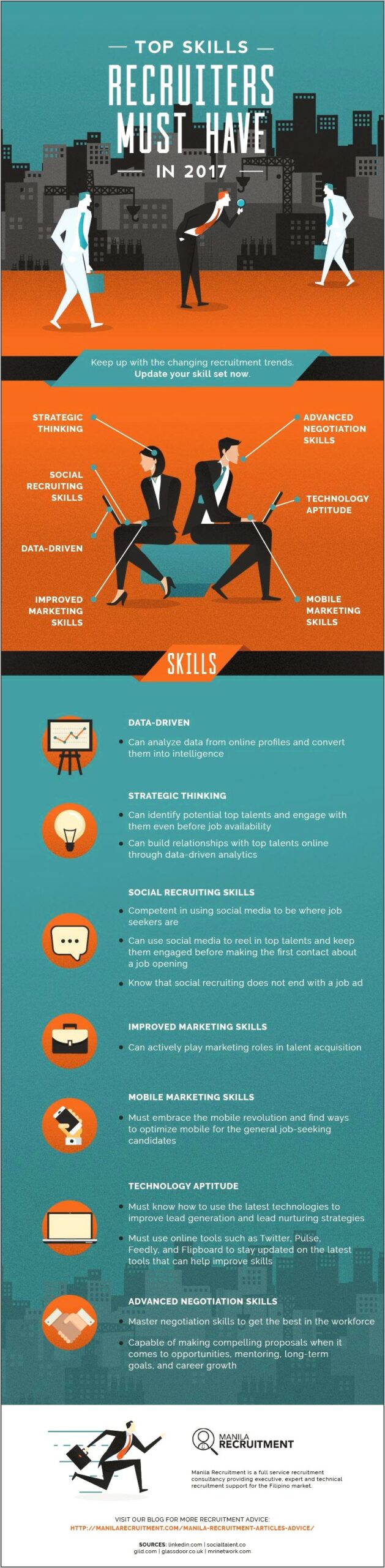 Best Skills To Put On Resume 2017