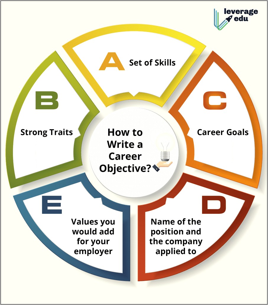 Career Objective For Fmcg Resume