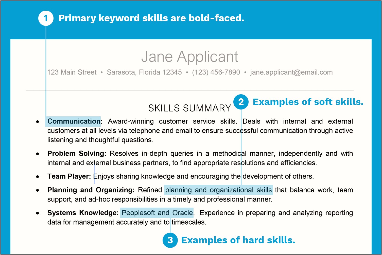 Communication Skills To Include On Resume