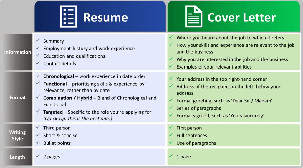 a resume and cover letter difference
