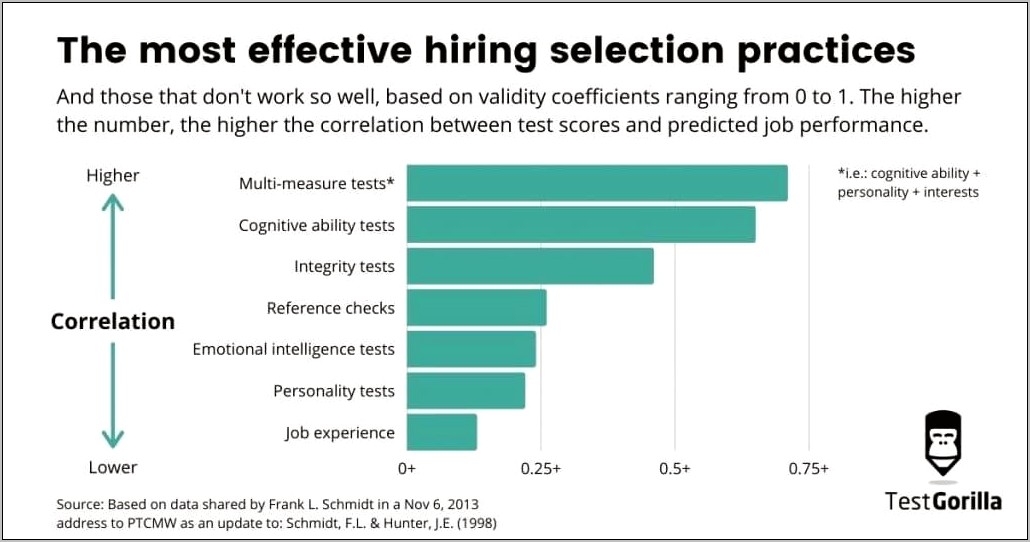 Do U Put Disc Personality On Resume