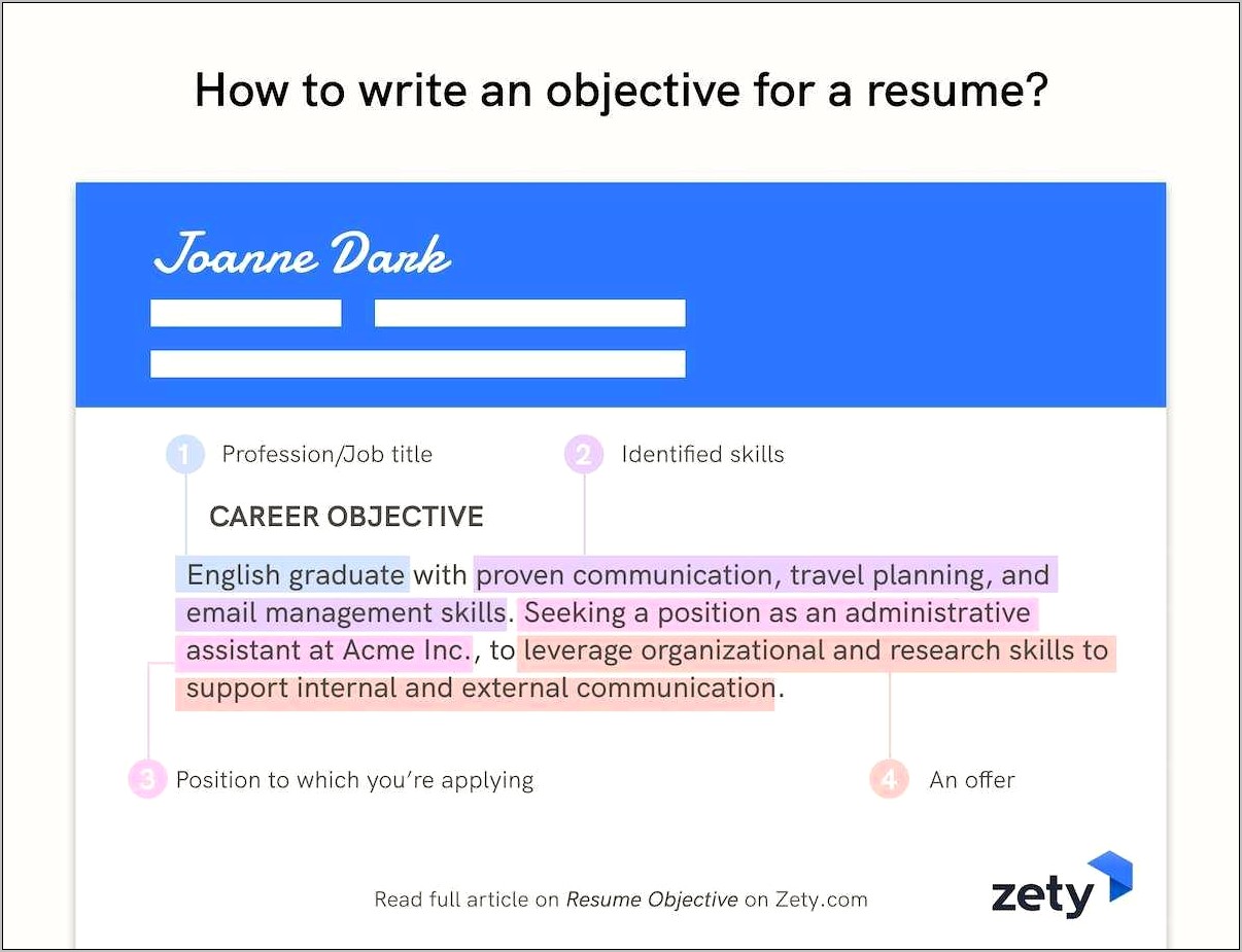 Free Resume Career Objective Examples Resume Example Gallery