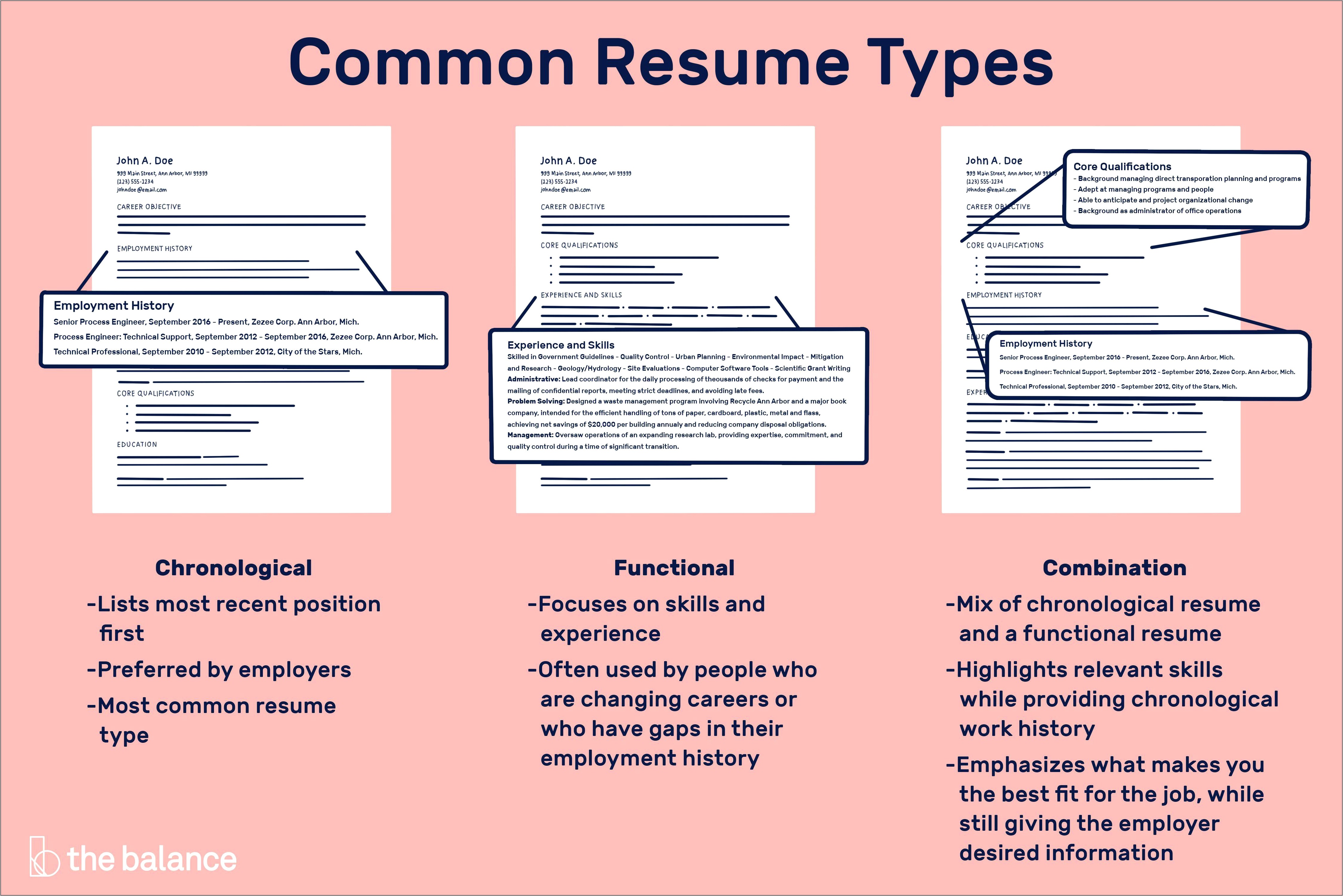 Good Skills To Have On A Job Resume