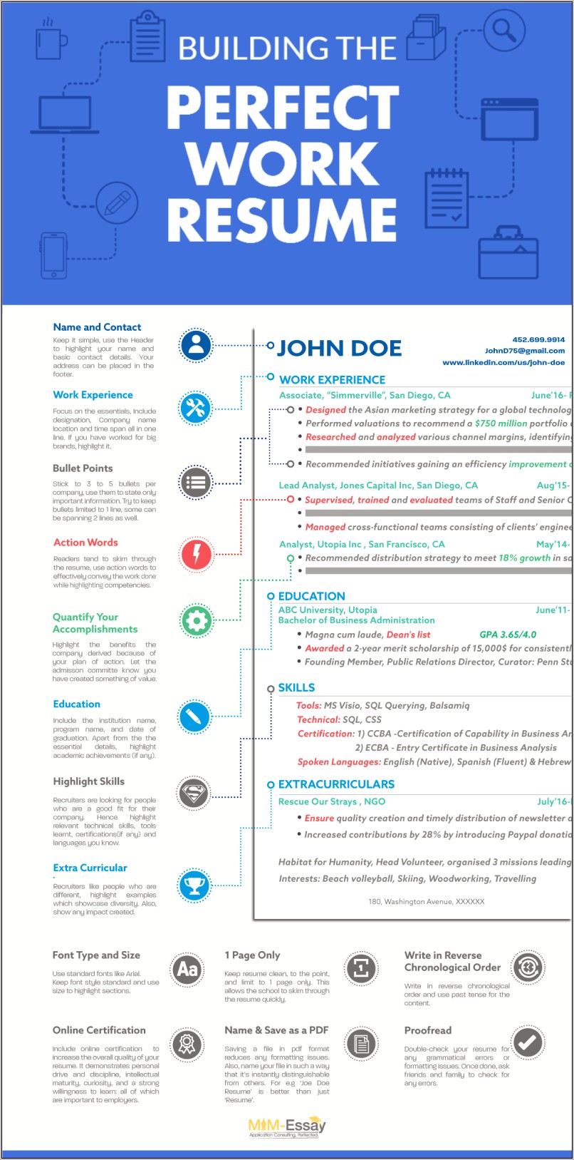 high-performing-action-words-for-resumes-resume-example-gallery