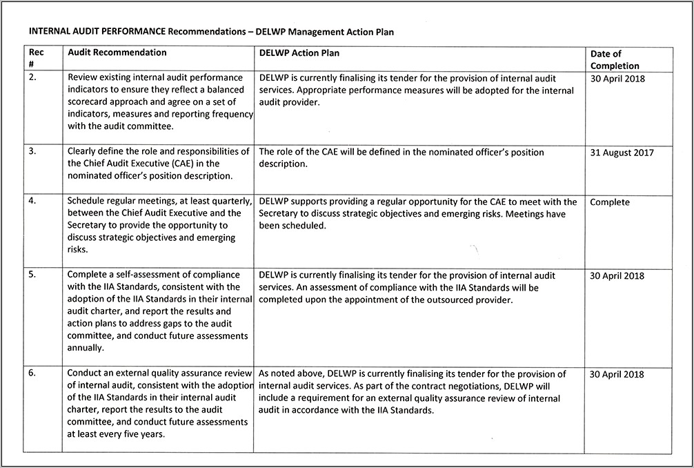 Internal Audit Management Action Plan Resume