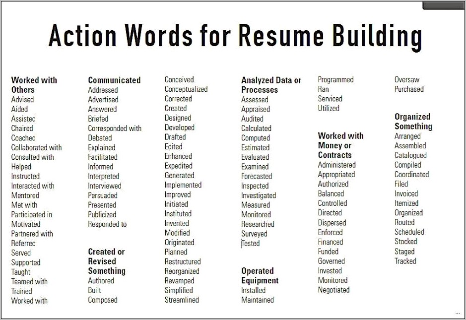 is-revamped-a-good-resume-word-resume-example-gallery