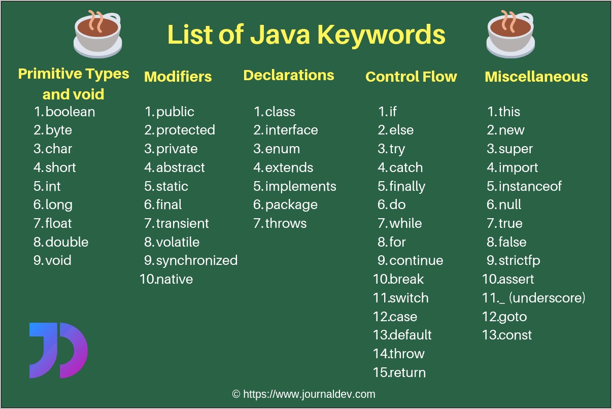 Java Keywords To Put On Resume