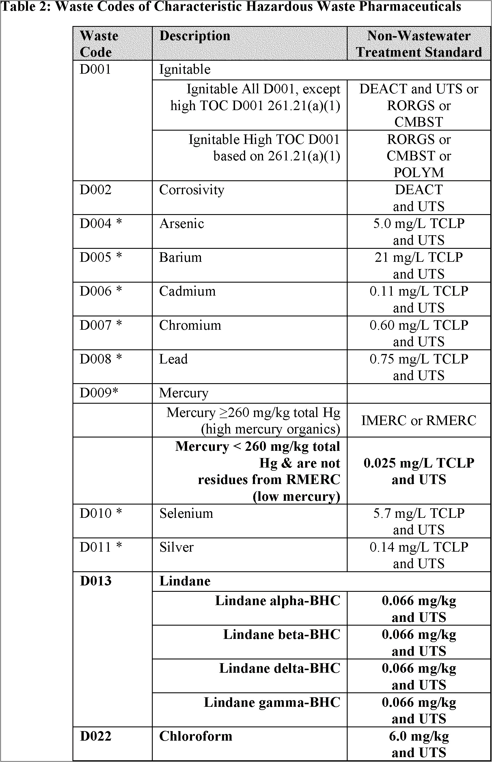 Key Resume Words For Non Hazordous Waste Industyr