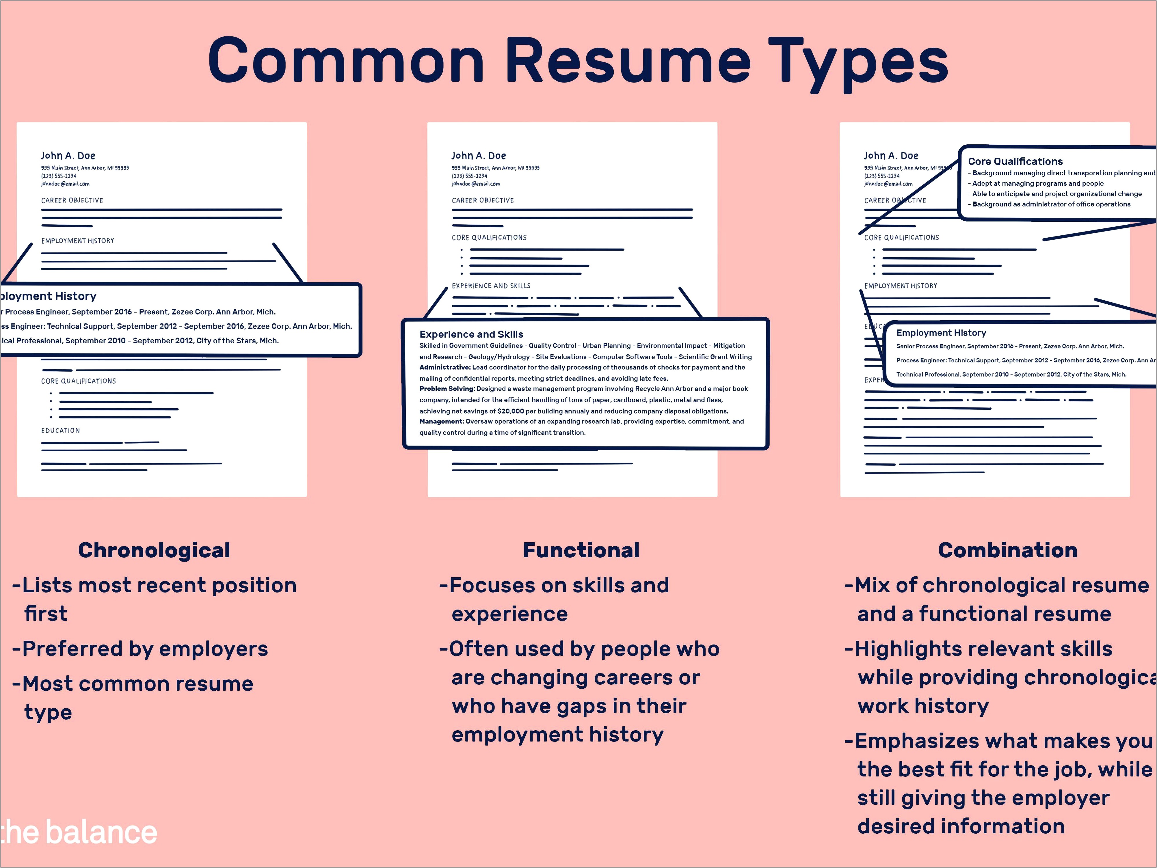List Of Skills To Use On A Resume