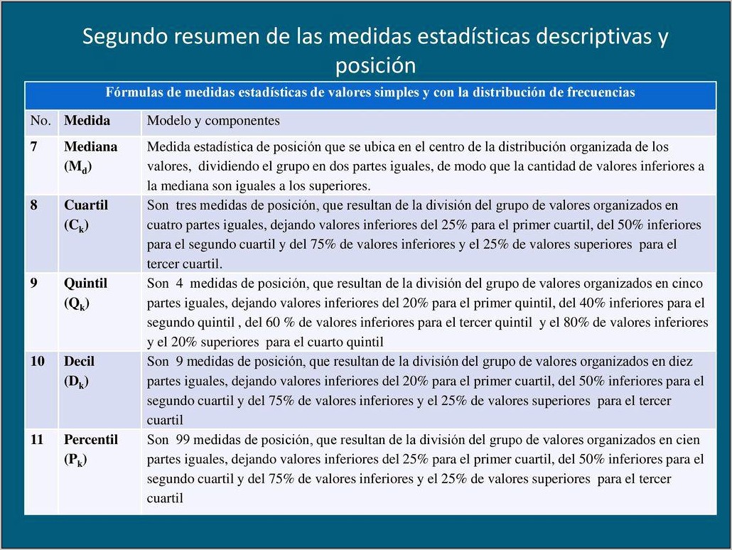 Medidas De Resumen En Estadistica Descriptiva