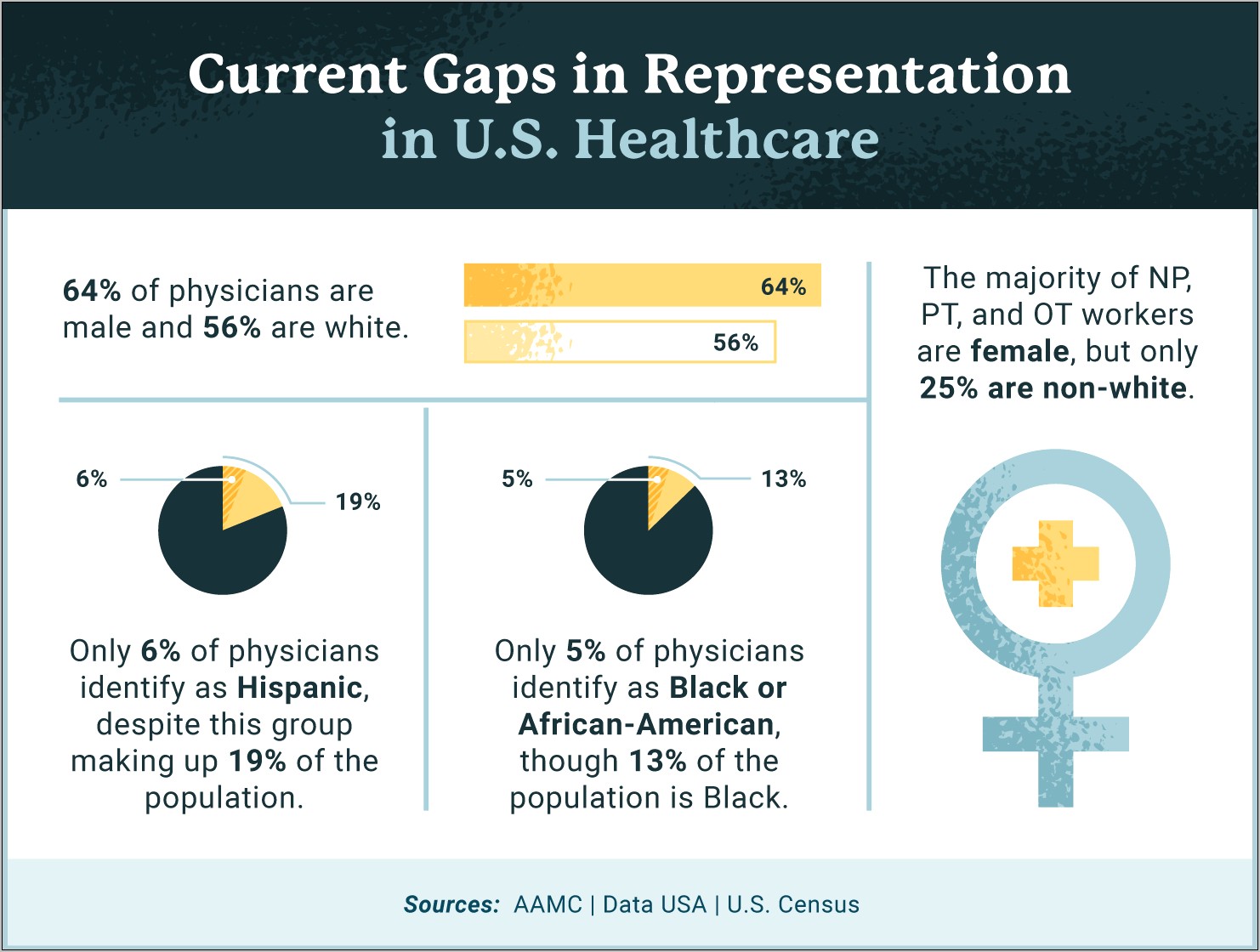 Nursing Resume Objective With Diverse Patient Population