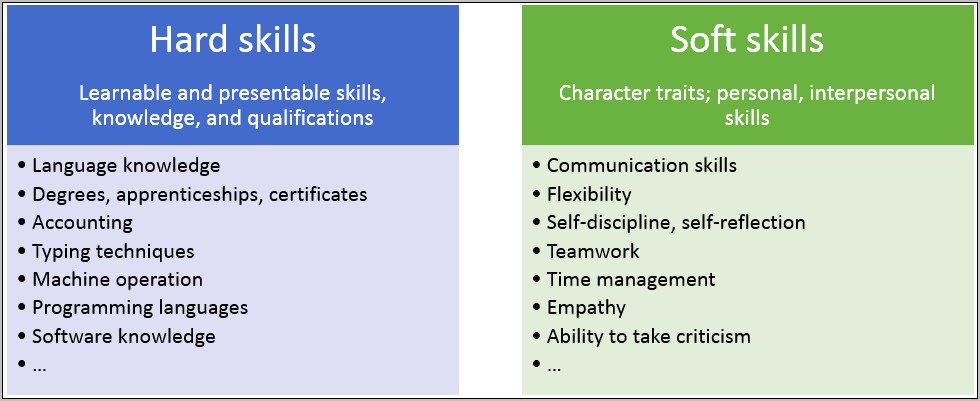 People Skills To List On Resume