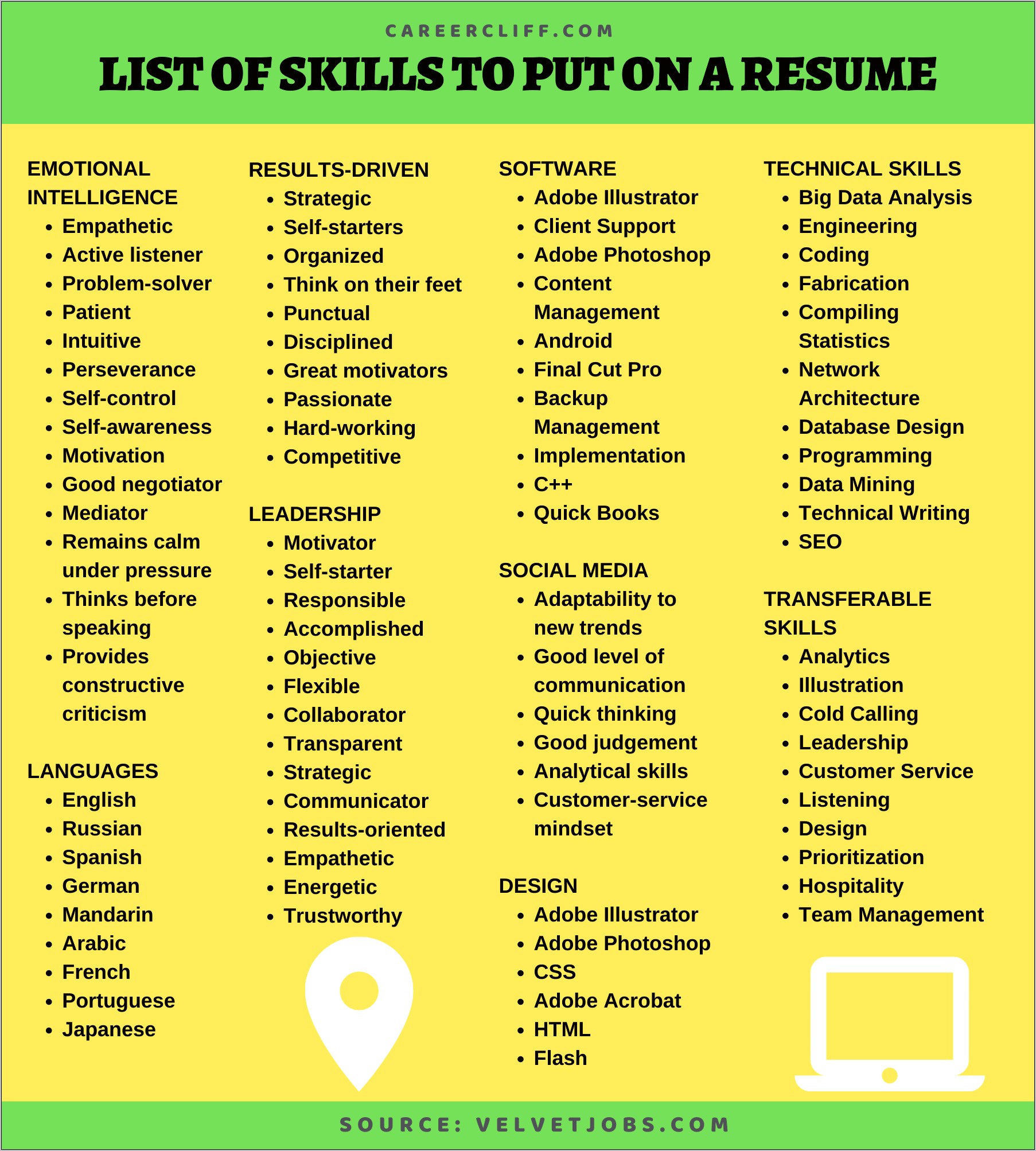 Positive Skills And Strengths For Resume