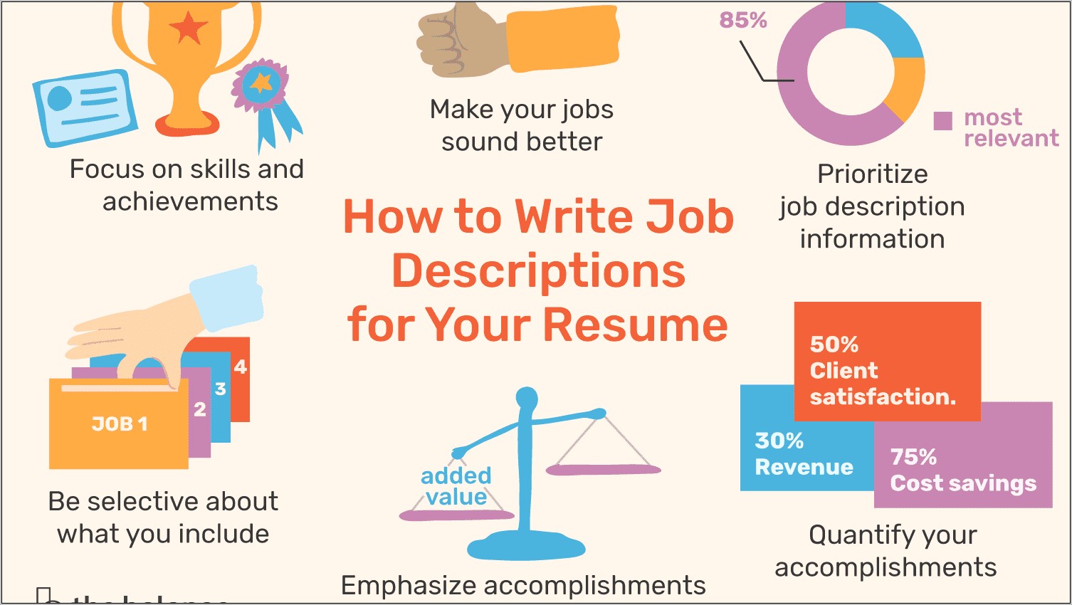 Proper Way To Type The Word Resume