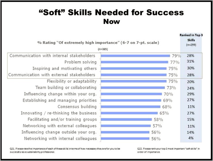 Really Great Soft Skills For Resume