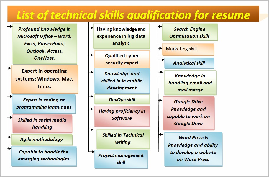 Resume Computer Skills Mac And Pc