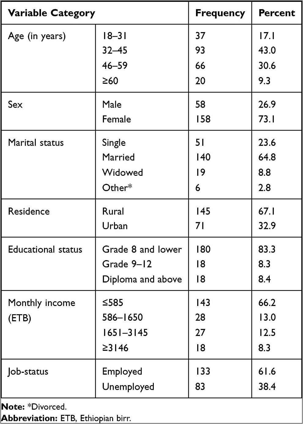 Resume Dementation Of Skills And Accountability