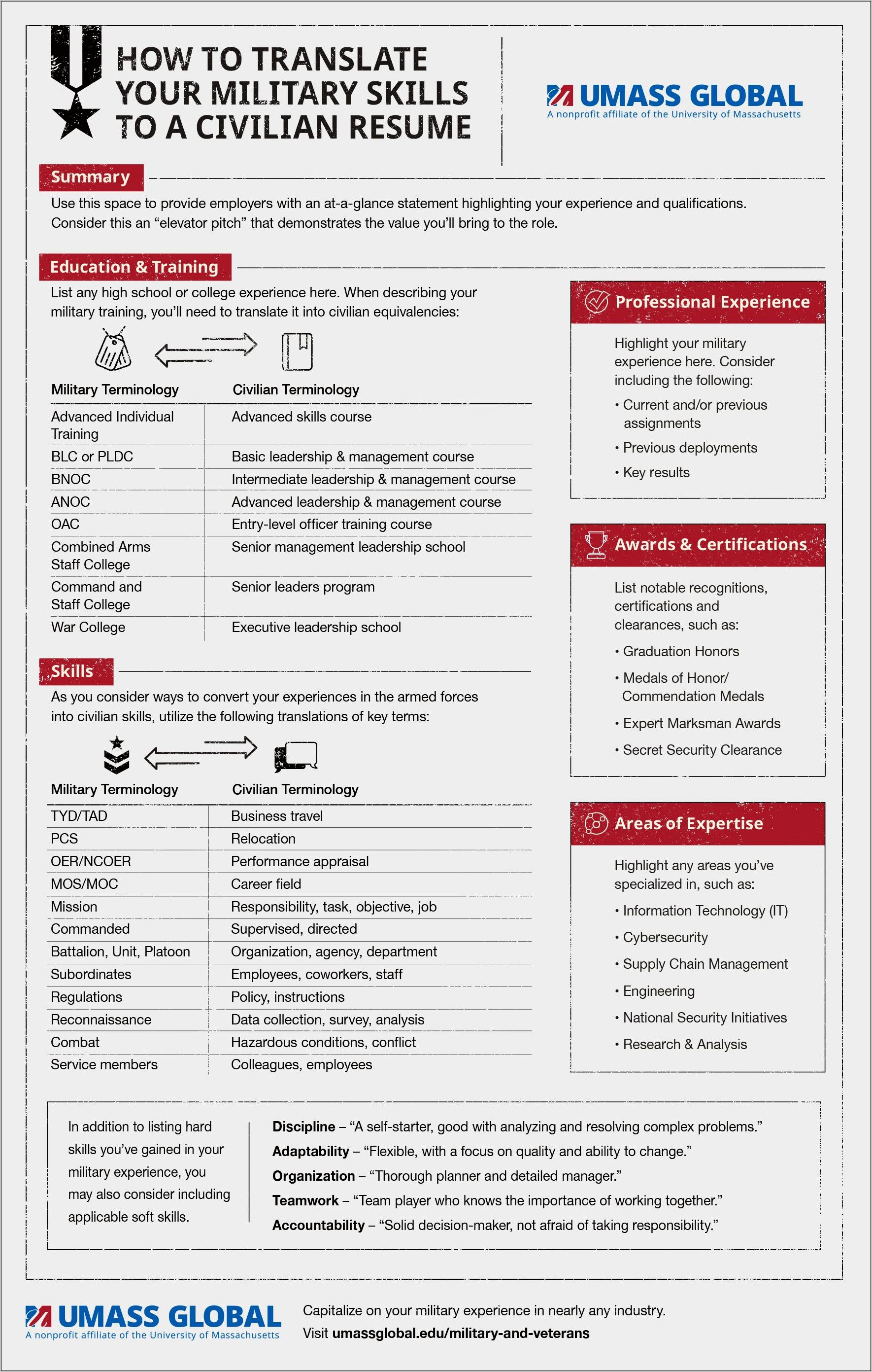 Resume Help Job Descriptions For Military