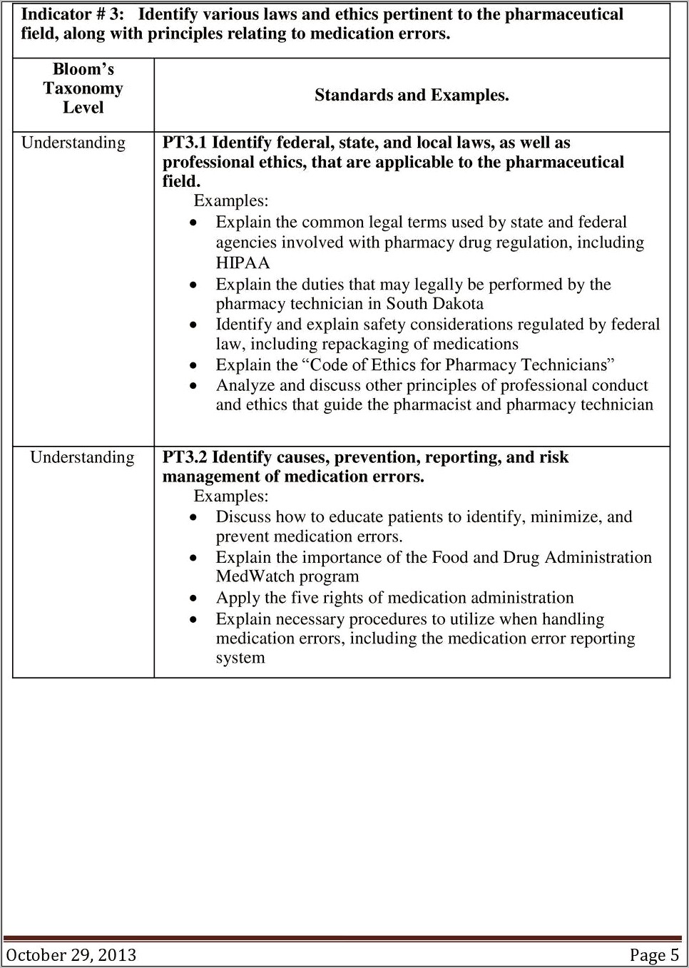 Resume Objective For Repackaging Medications For Pharmacy Technician