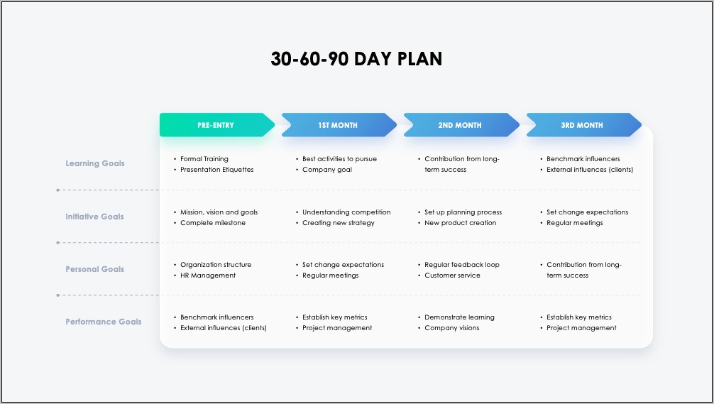100 Day Plan Template Powerpoint Free