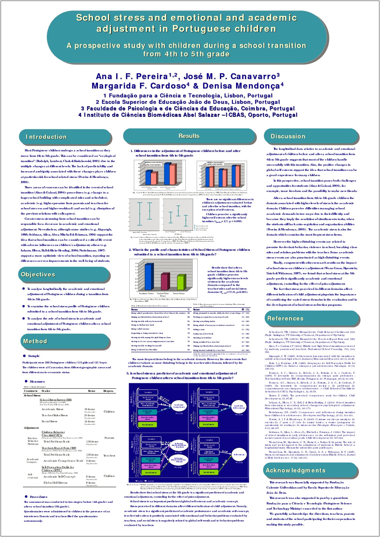 A0 Research Poster Template Free Download