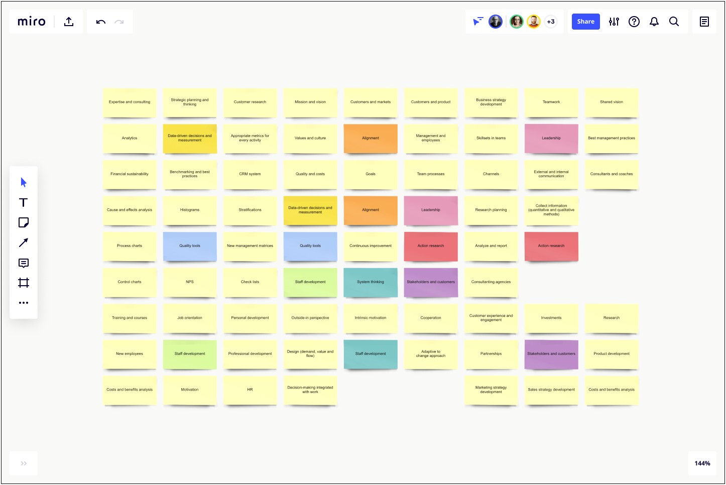 Activity Relationship Chart Template Free Download