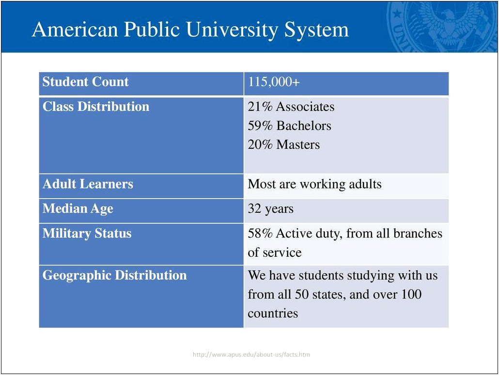 American Military University Powerpoint Template Free