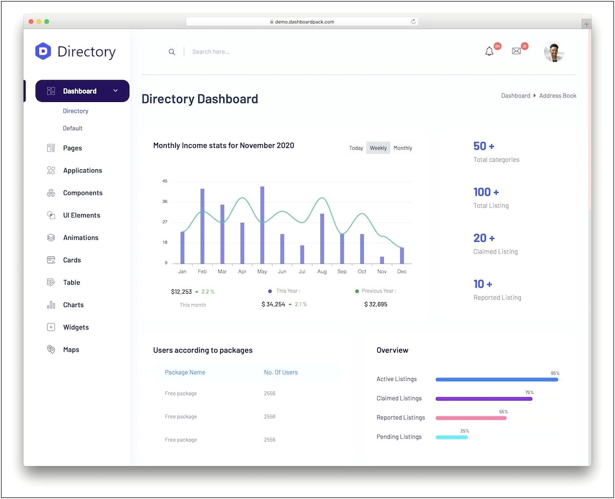 Best Free Bootstrap Admin Template 2018