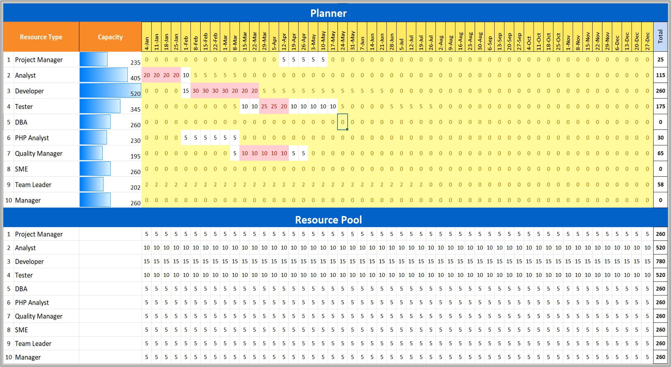 best-free-project-plan-template-excel-resume-example-gallery