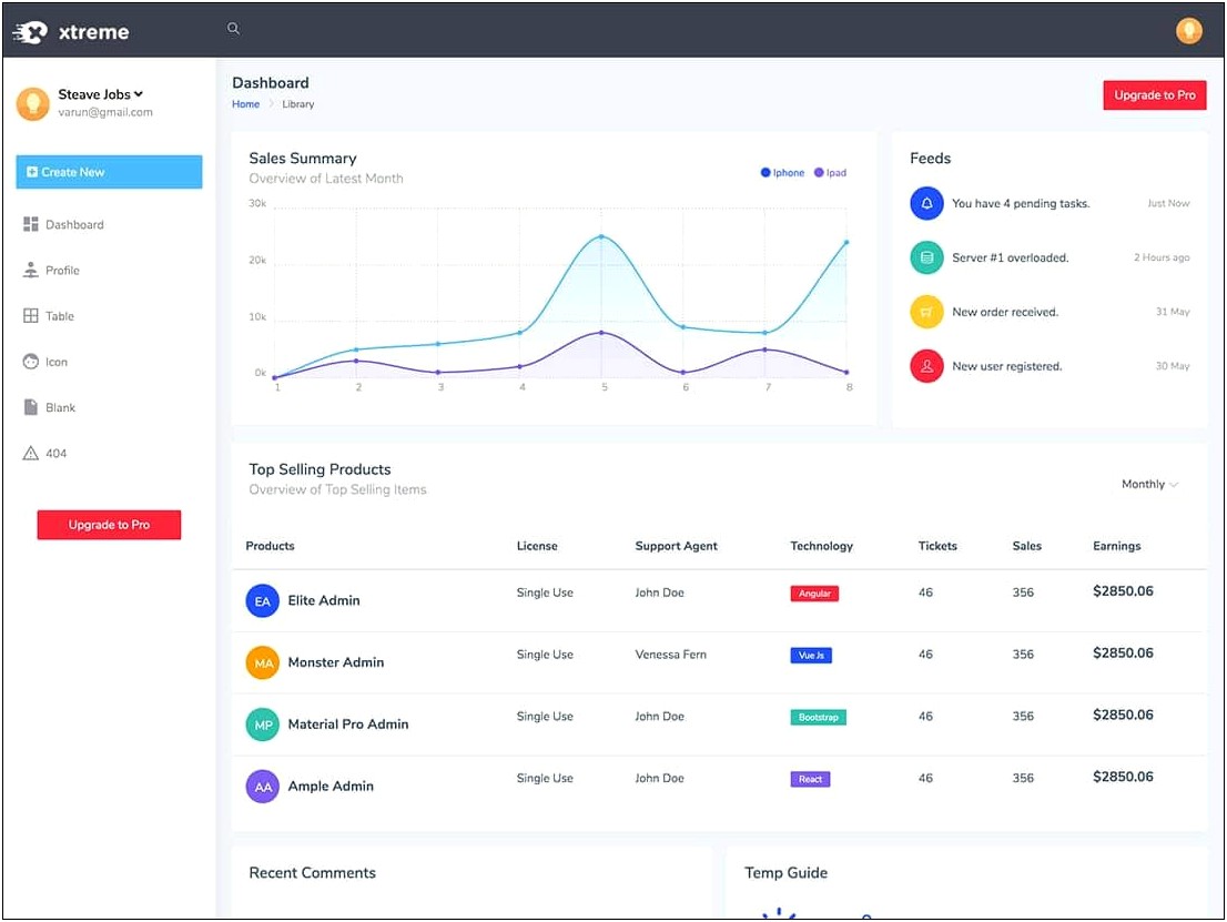 Best Free Responsive Admin Dashboard Templates