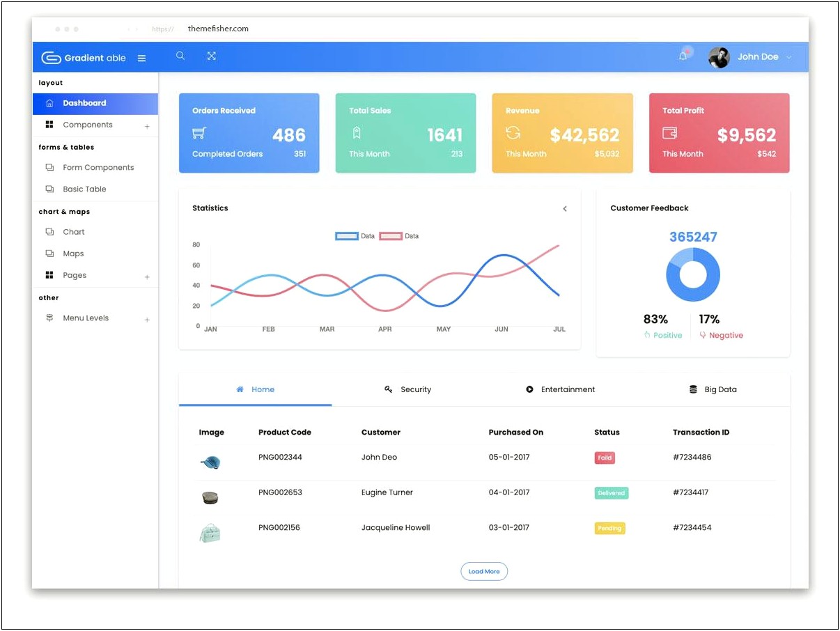 Bootstrap Dashboard Page Template Free Download