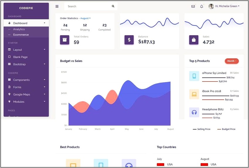Bootstrap Ecommerce Admin Template Free Download