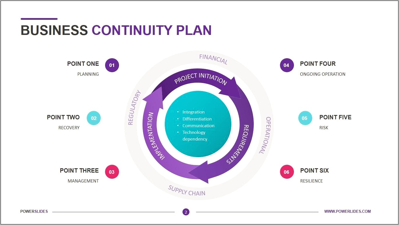 Business Continuity Plan Template Free Download