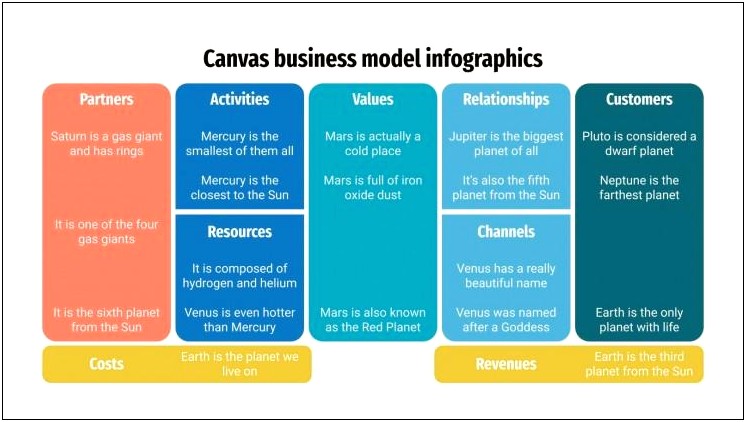 Business Model Canvas Template Free Powerpoint