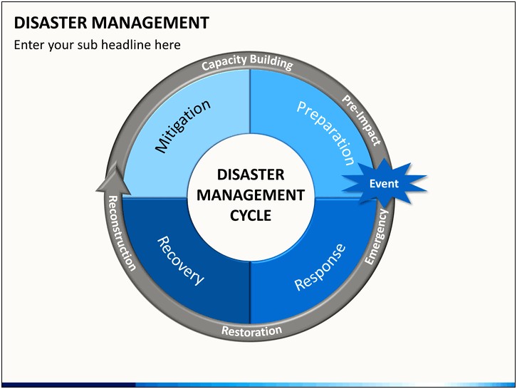 Disaster Management Ppt Templates Free Download