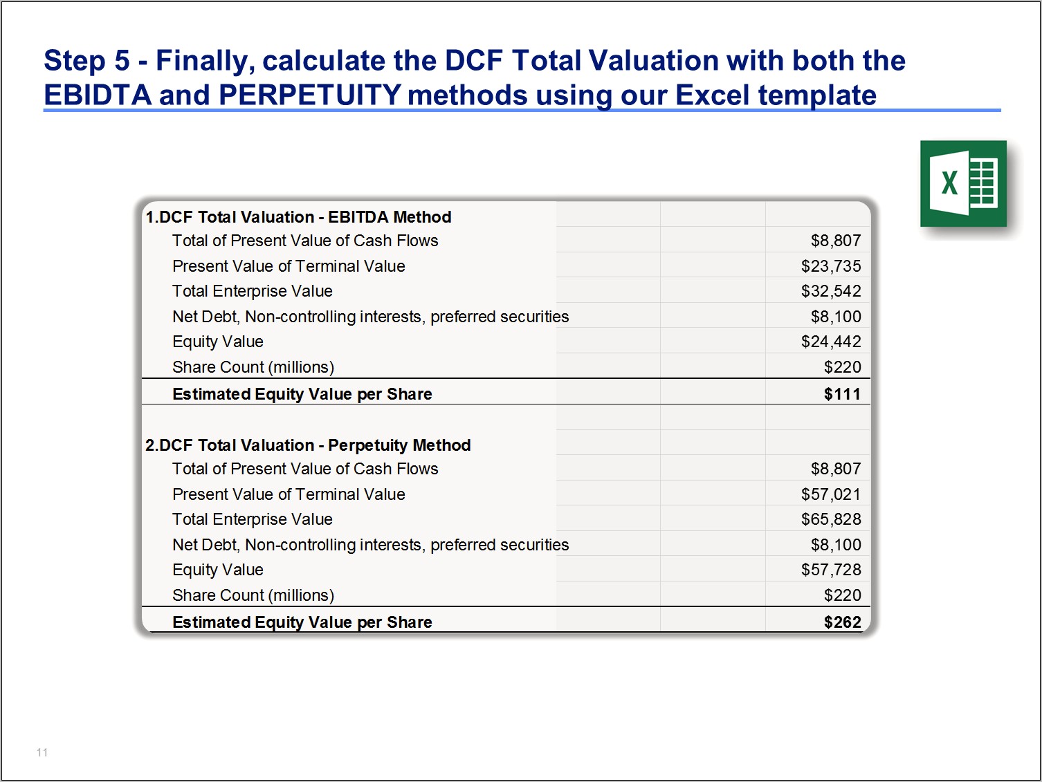 Discounted Cash Flow Excel Template Free Resume Example Gallery