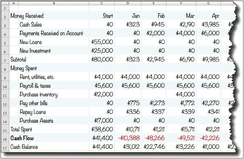 Free Business Cash Flow Forecast Template