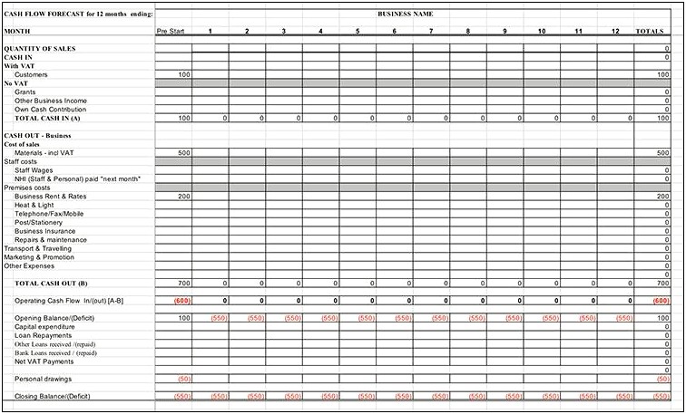 Free Cash Flow Budget Worksheet Template