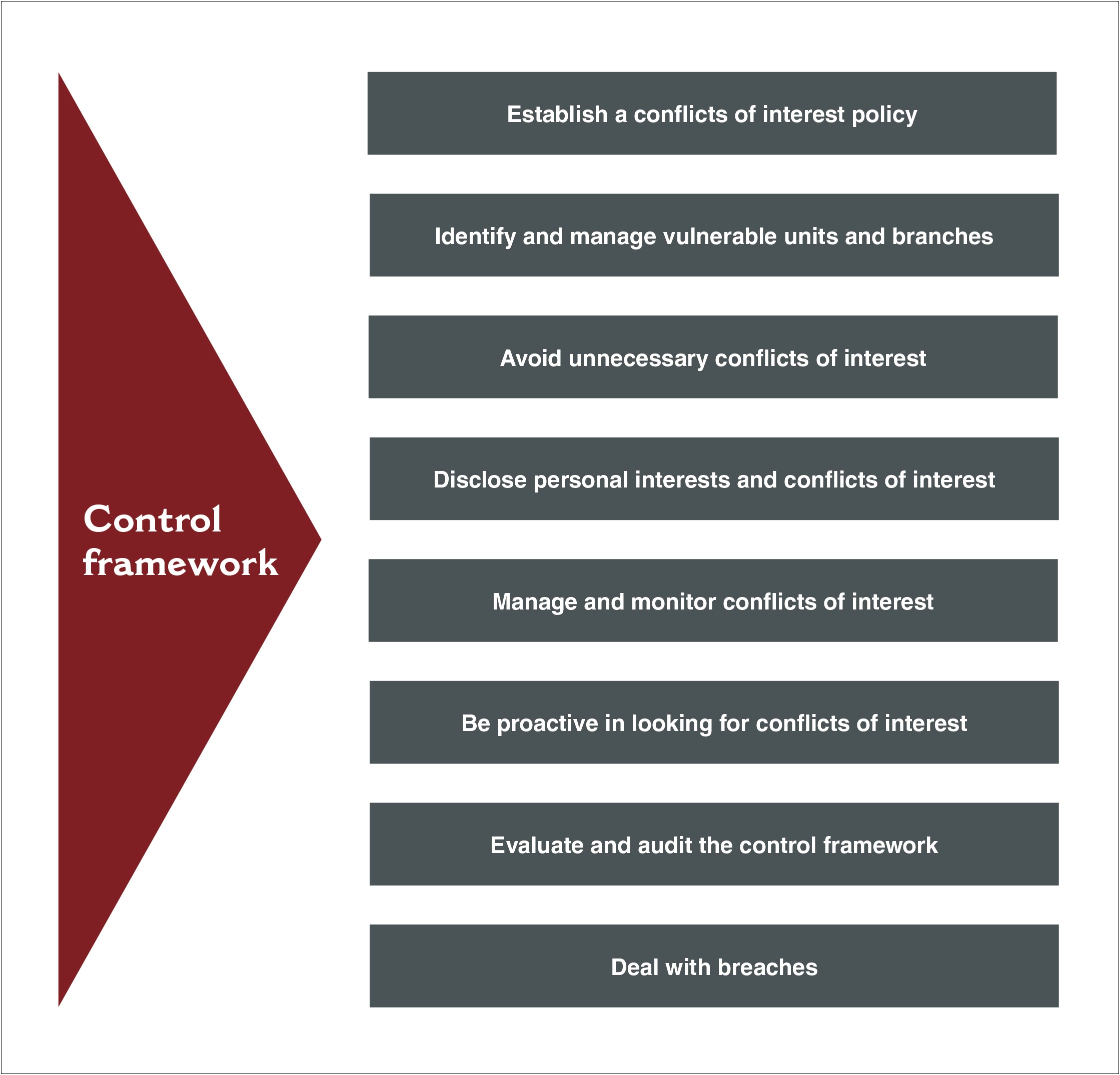 Free Conflict Of Interest Policy Template