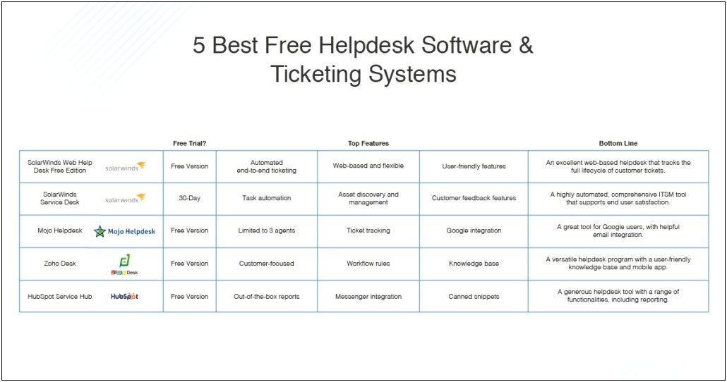 Free Helpdesk Ticketing System Excel Template Resume Example Gallery