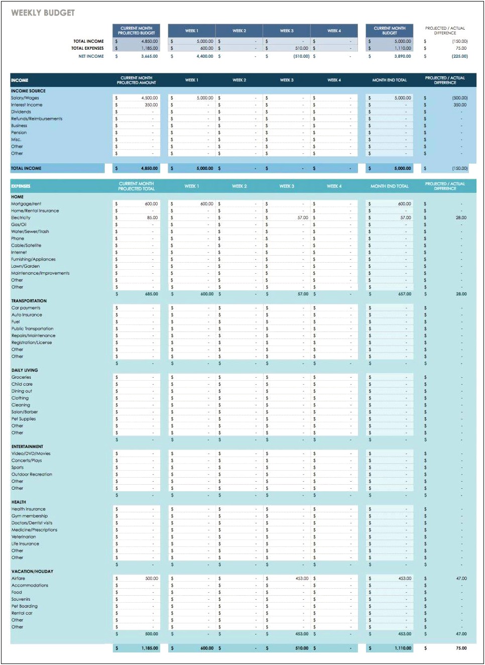 Free Monthly Budget Template Google Sheets