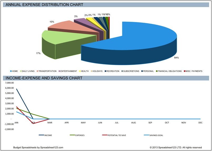 Free Personal Income And Expenditure Template