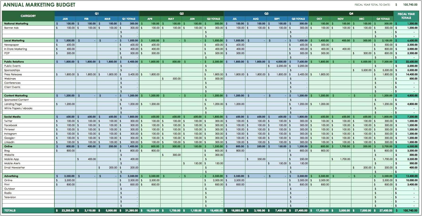 Marketing Action Plan Template Excel Free