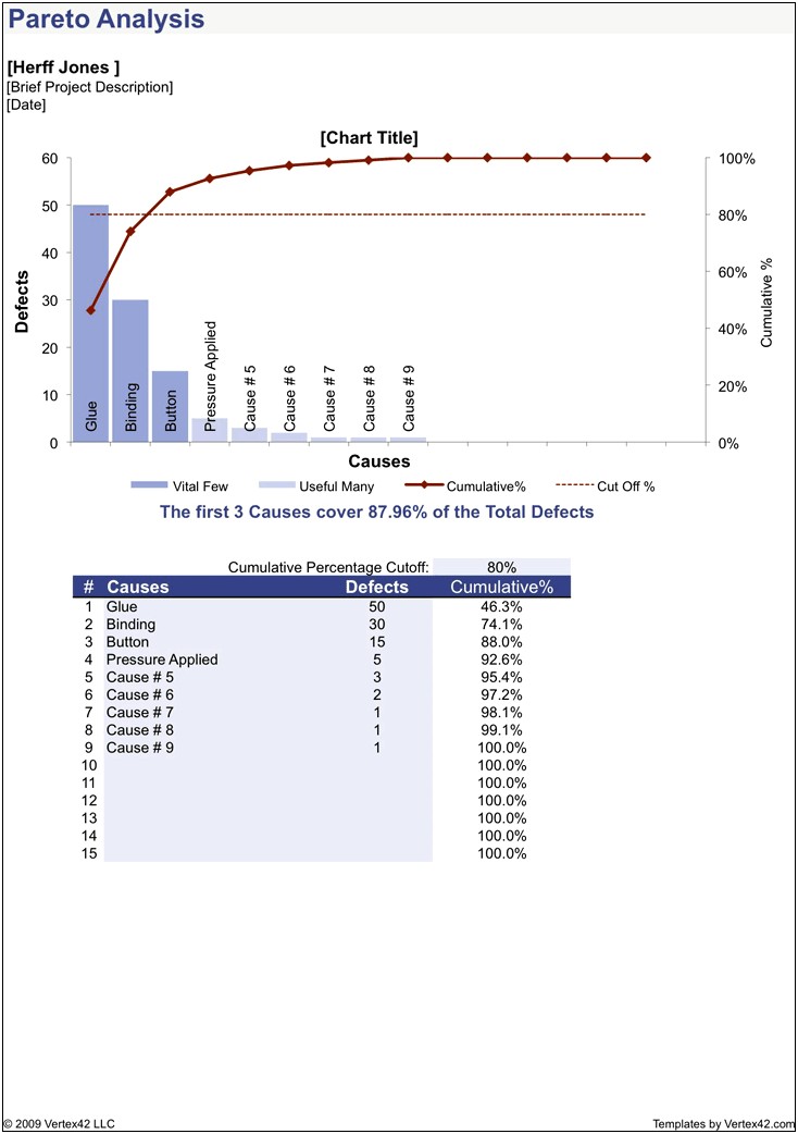 pareto-chart-excel-template-free-download-resume-example-gallery