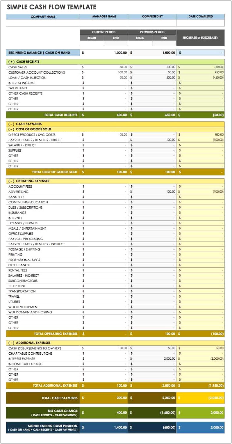 Pro Forma Business Plan Template Free